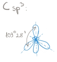 Chimia organică - introducere